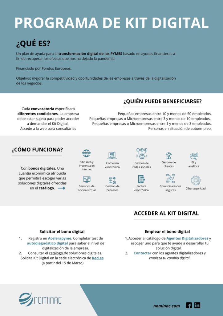 kit digital